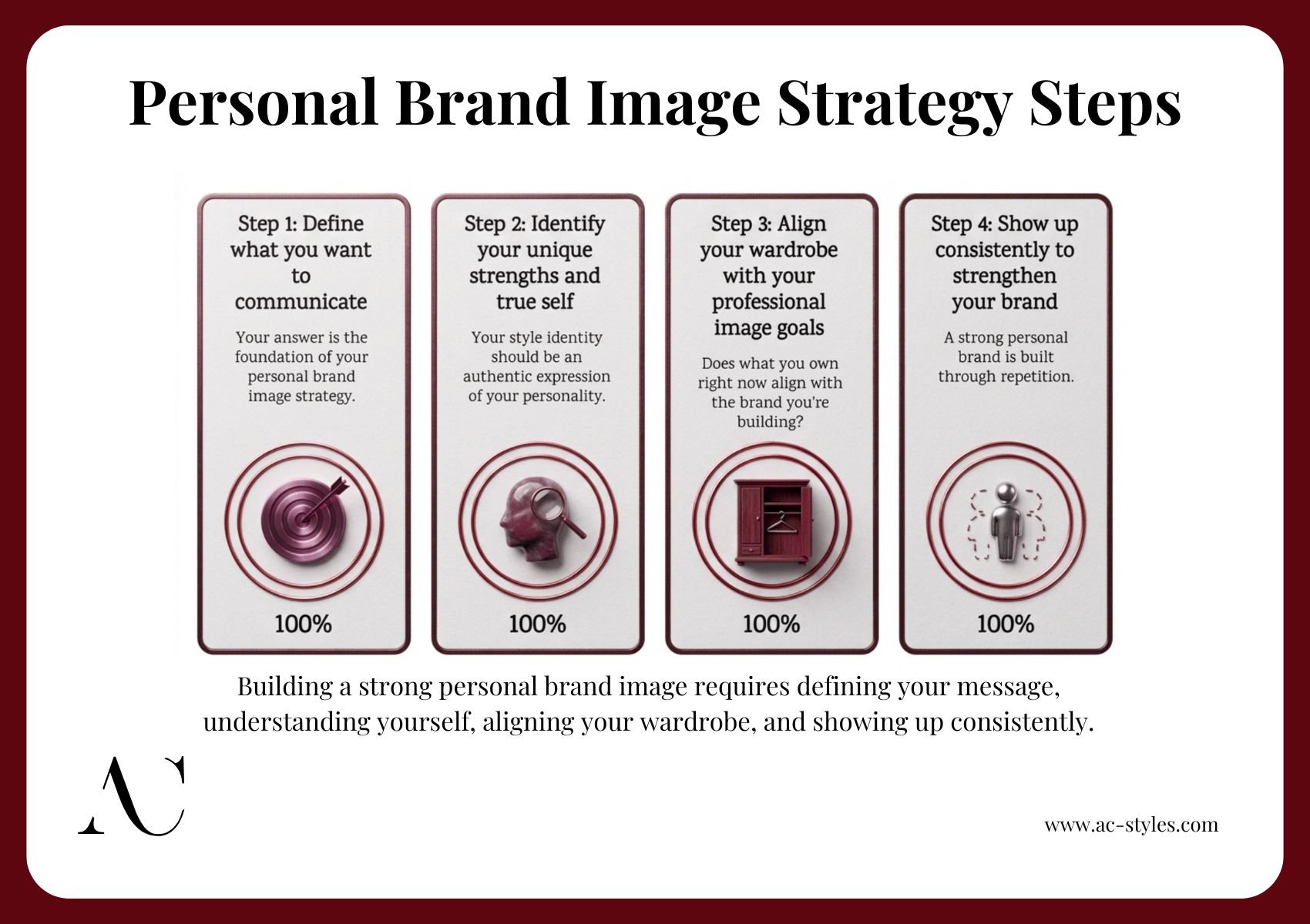 personal brand image